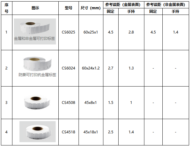 柔抗金屬標簽